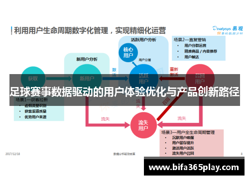 足球赛事数据驱动的用户体验优化与产品创新路径