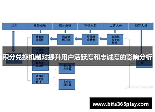 积分兑换机制对提升用户活跃度和忠诚度的影响分析