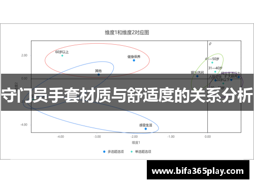守门员手套材质与舒适度的关系分析